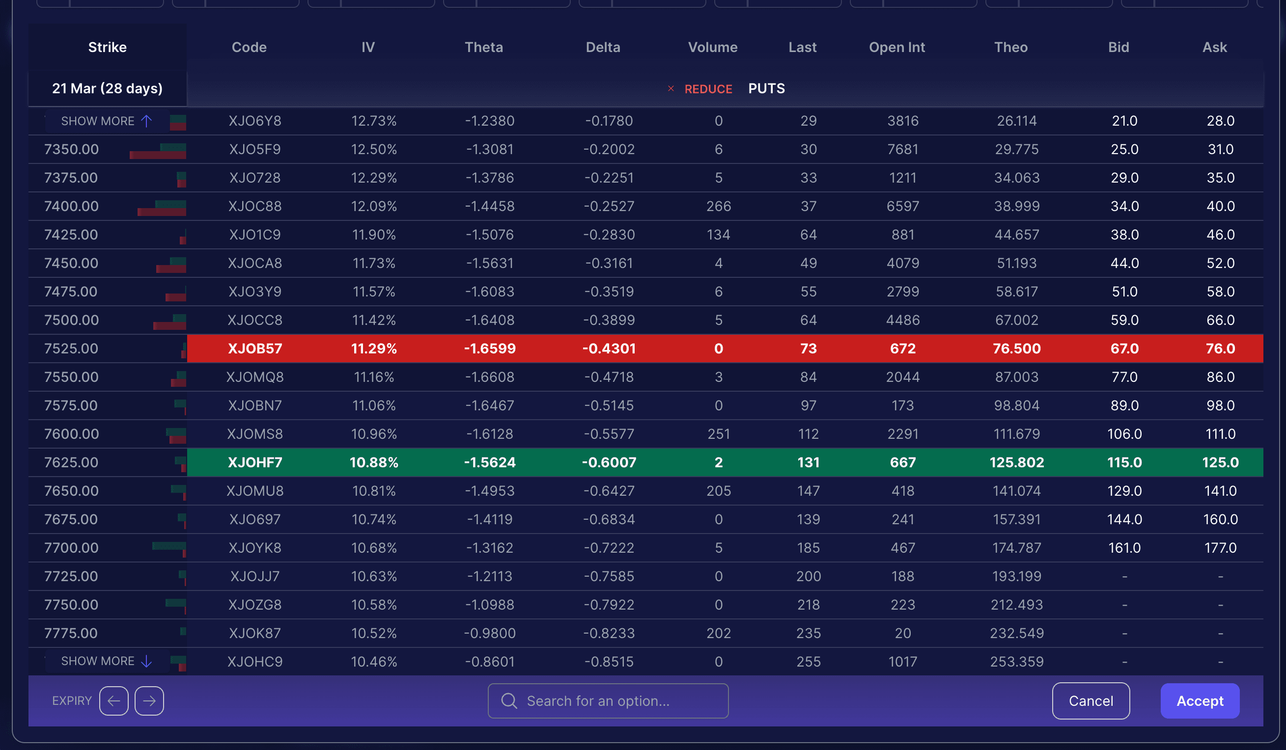 An ASX options chain in the tradeidea platform