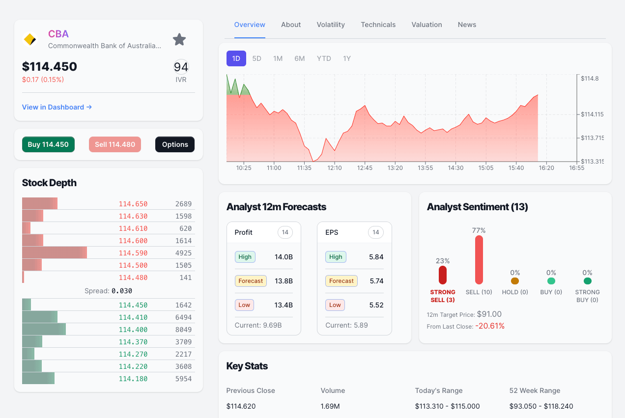tradeidea stock overview showing ASX market depth, analyst forecasts and company statistics