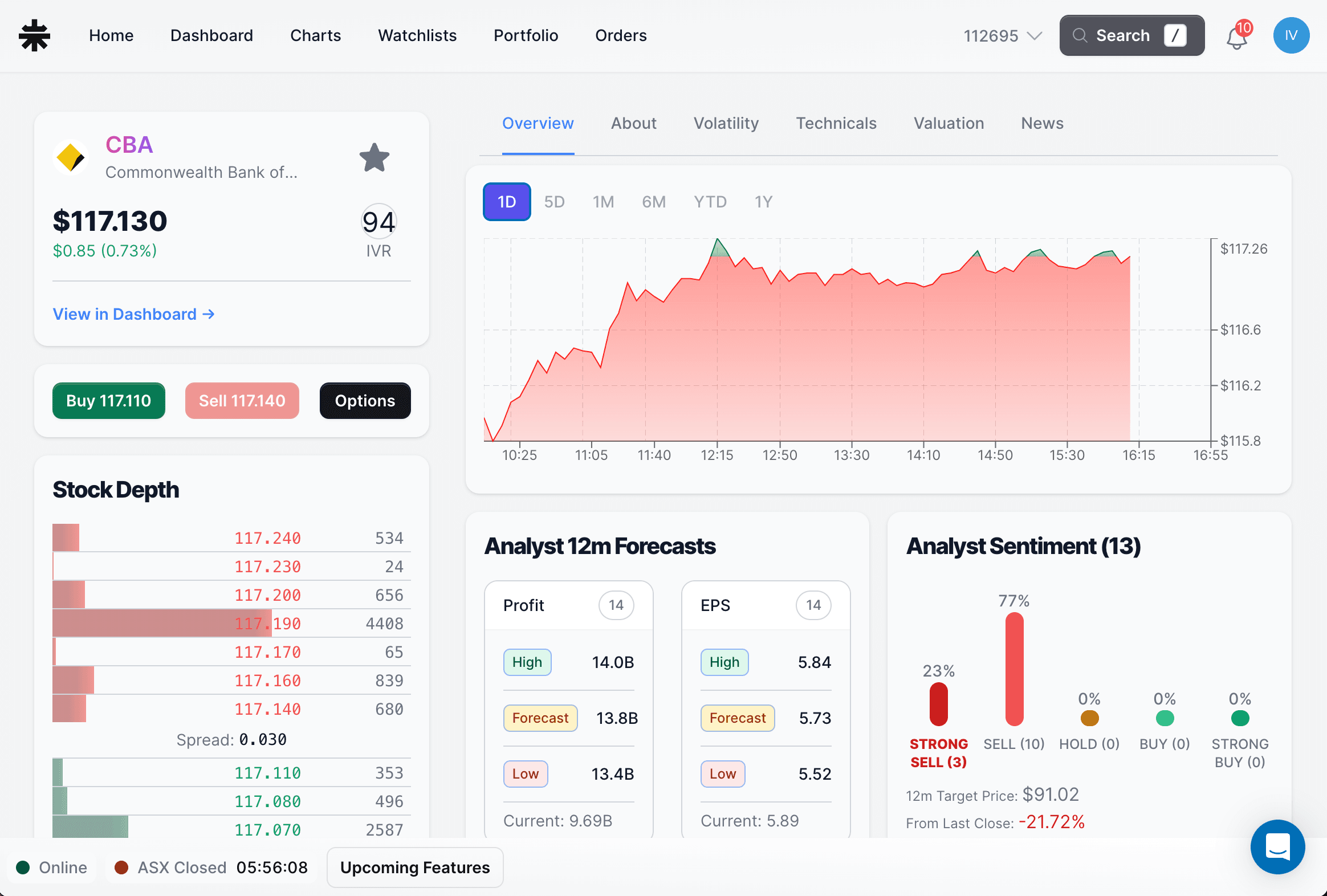 tradeidea stock overview for an ASX-listed security