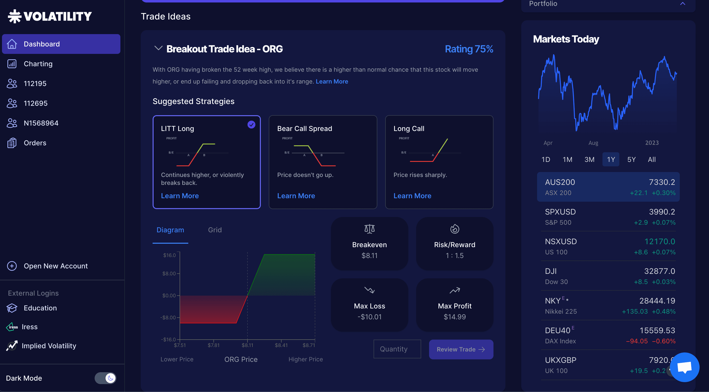 tradeidea Base: Easy-to-understand trade ideas