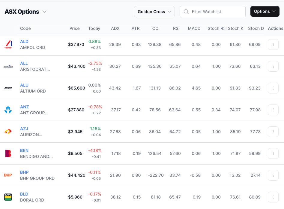 Live market watchlist in the tradeidea platform
